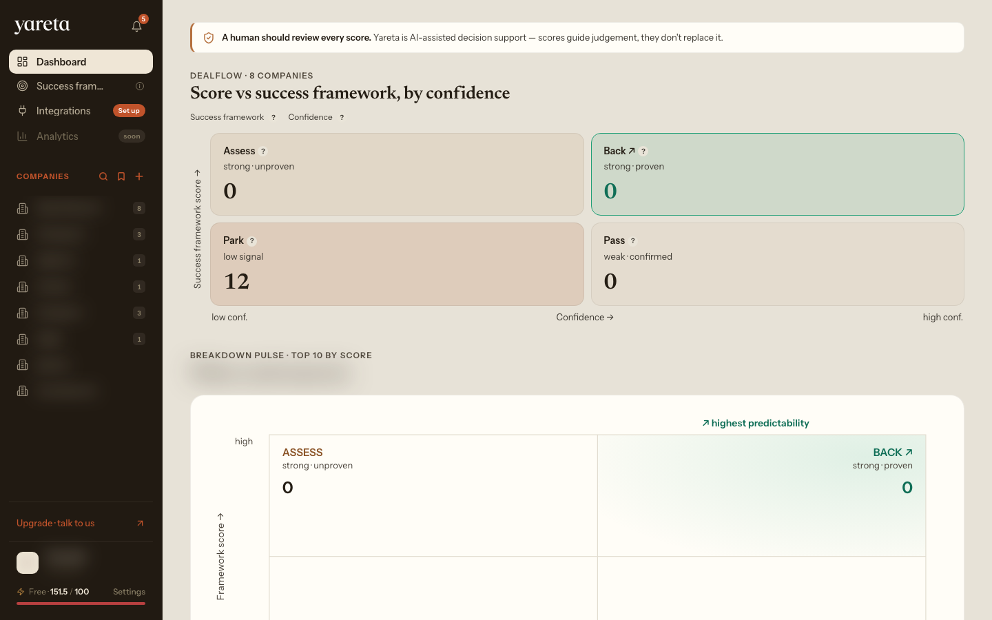 Dashboard after sign-in