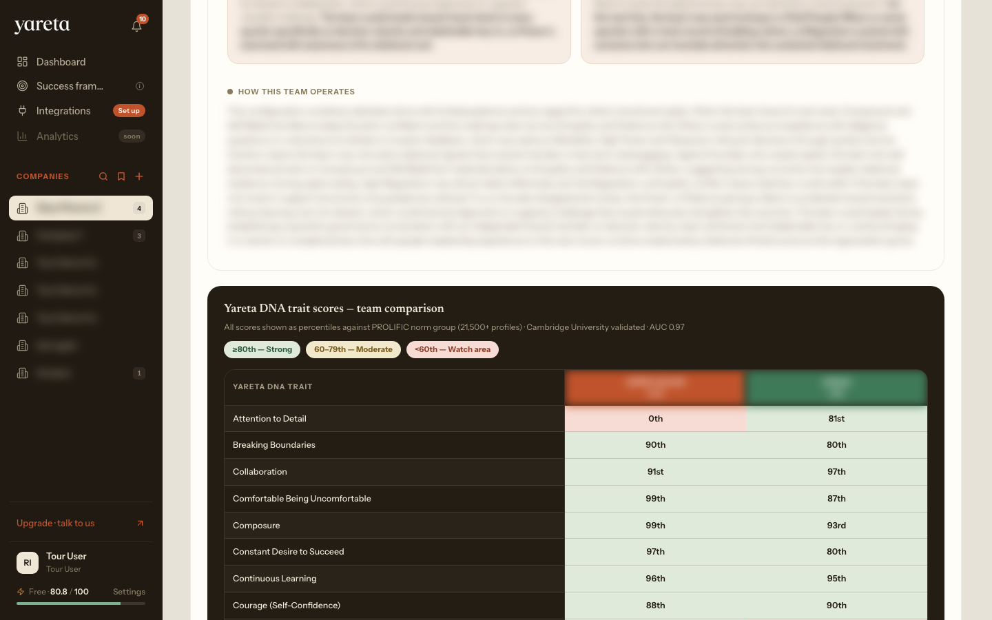 Yareta DNA trait scores — team comparison